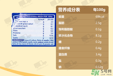 美林鱈魚泥含鹽嗎？美林鱈魚泥含不含鹽？