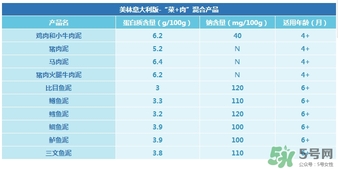 美林鱈魚泥含鹽嗎？美林鱈魚泥含不含鹽？