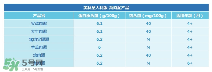 美林肉泥怎么樣？美林肉泥好嗎？