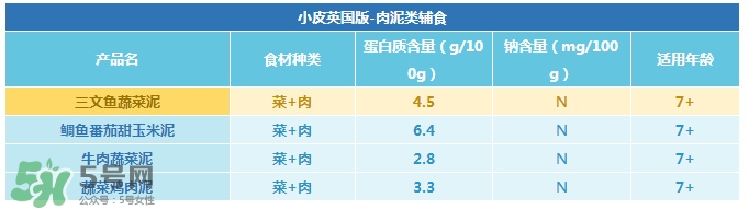 Little Freddie果泥怎么樣？Little Freddie果泥好不好？
