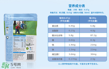 貝拉米米粉含鐵嗎？貝拉米米粉含鐵量