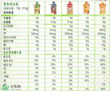 禧貝果泥含糖嗎？禧貝果泥有沒有糖？