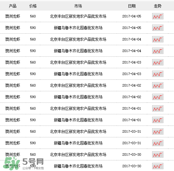 龍蝦多少錢一斤？龍蝦多少錢一斤2017？