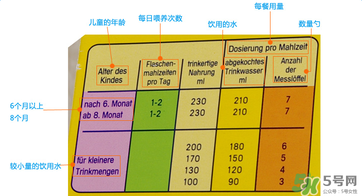 美樂寶二段奶粉怎么樣？美樂寶二段奶粉好不好？