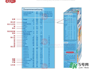愛他美米粉含鐵量 愛他美米粉含鐵嗎？