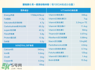 愛他美米粉成分如何？愛他美米粉成分表