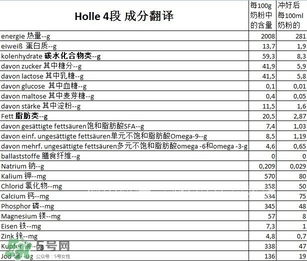 泓樂(lè)奶粉4段怎么樣？泓樂(lè)奶粉4段好不好？