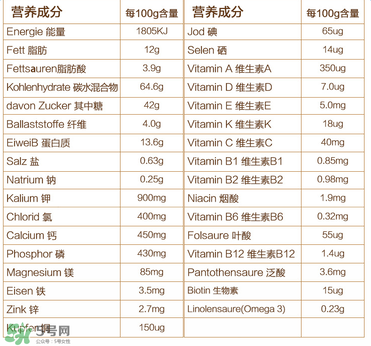 喜寶晚安米粉含鐵嗎？喜寶晚安米粉含不含鐵？