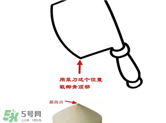 椰青喝完后椰肉怎么吃？椰青里面的肉可以吃嗎？