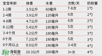 貝拉米奶粉怎么沖調(diào)？貝拉米奶粉沖調(diào)方法