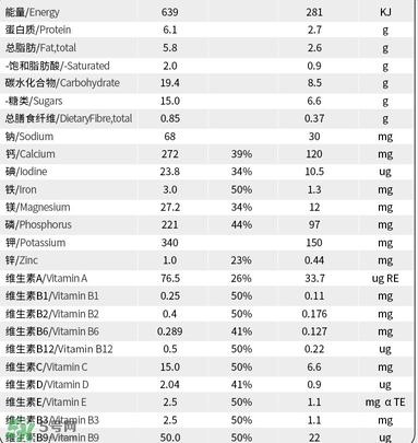 貝拉米奶粉配方如何？貝拉米奶粉配方表