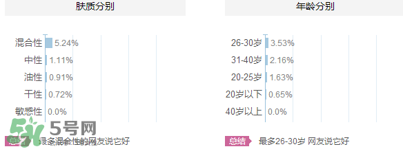 韓束和韓后哪個(gè)好？韓束和韓后適合年齡膚質(zhì)？