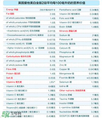 愛他美白金2段怎么樣？愛他美白金2段好嗎？