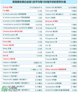 愛他美白金1段怎么樣？愛他美白金一段好嗎？