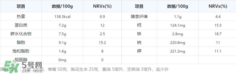 香椿拌豆腐怎么做好吃？香椿拌豆腐放什么油？
