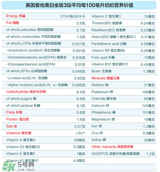 愛他美白金3段怎么樣？愛他美白金3段好嗎？