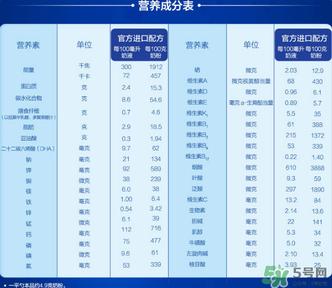 愛(ài)他美奶粉3段怎么樣？愛(ài)他美奶粉3段好嗎？