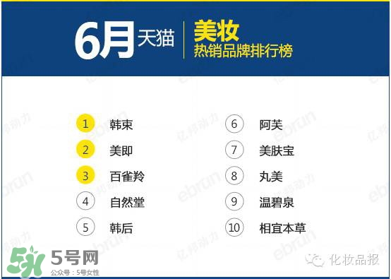 韓束和百雀羚哪個好？韓束和百雀羚哪個更補水？