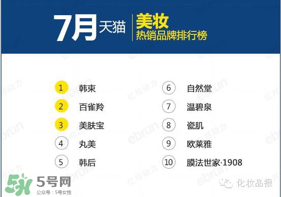 韓束和百雀羚哪個好？韓束和百雀羚哪個更補水？