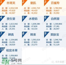 韓束和百雀羚哪個好？韓束和百雀羚哪個更補水？
