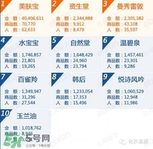 韓束和百雀羚哪個好？韓束和百雀羚哪個更補水？
