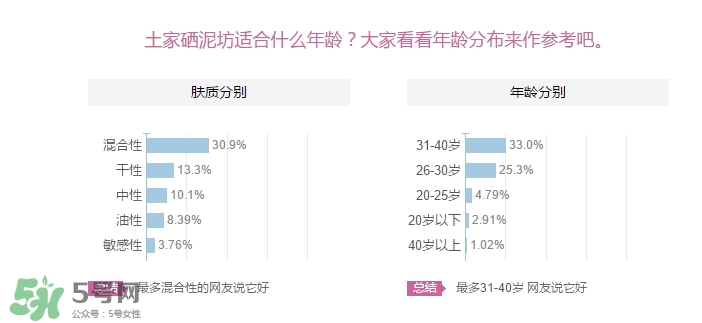 土家硒泥坊適合什么年齡？土家硒泥坊適合什么年齡段？