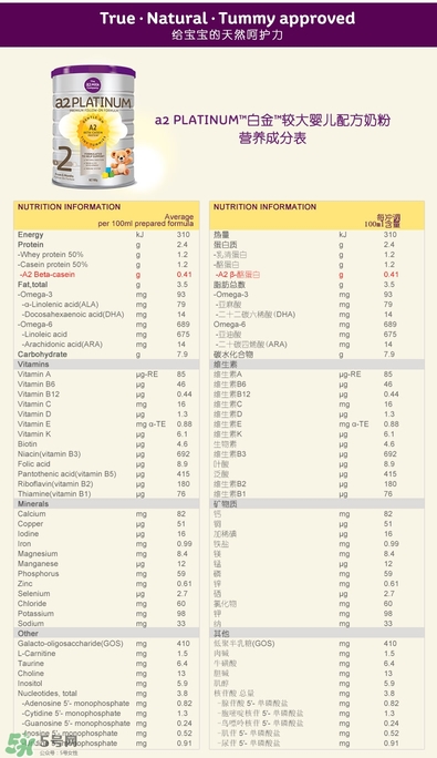 A2奶粉分幾個(gè)階段？A2奶粉分段怎么分？