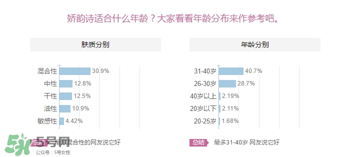 嬌韻詩適合什么皮膚？嬌韻詩適合敏感肌膚嗎？