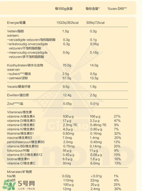 Bambix米粉含鐵嗎？Bambix米粉含不含鐵呢？