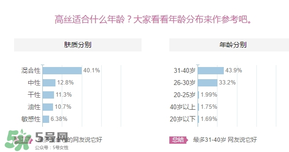 kose高絲適合什么年齡？高絲適合什么年齡段使用