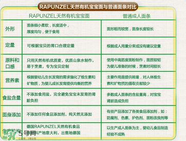 長發(fā)公主Rapunzel面條哪款好？長發(fā)公主Rapunzel面條有哪幾款？