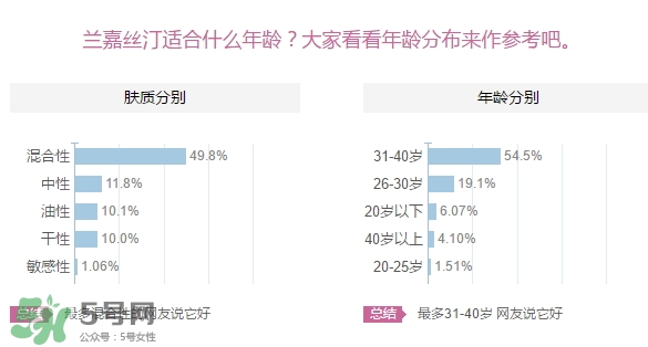 蘭嘉絲汀適合什么年齡？lancaster蘭嘉絲汀適合什么膚質(zhì)？