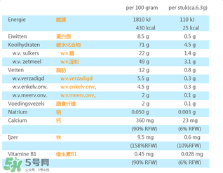 荷蘭米菲兔餅干怎么樣？ 米菲磨牙餅干怎么樣？