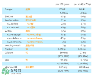 荷蘭米菲兔餅干怎么樣？ 米菲磨牙餅干怎么樣？