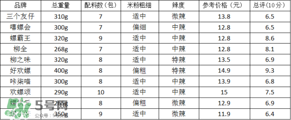 螺絲粉好吃嗎？螺絲粉哪個(gè)牌子好吃