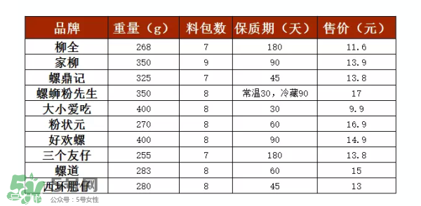 螺絲粉好吃嗎？螺絲粉哪個(gè)牌子好吃