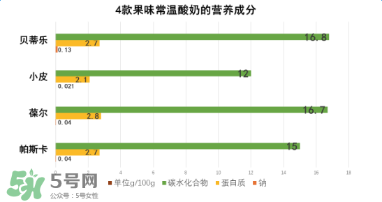 貝樂蒂酸奶出問題了嗎？貝樂蒂酸奶出了什么問題？