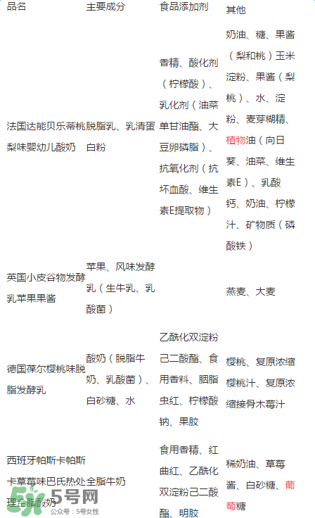貝樂蒂酸奶出問題了嗎？貝樂蒂酸奶出了什么問題？