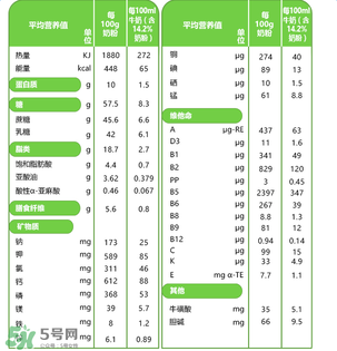 貝樂(lè)蒂奶粉怎么樣？貝樂(lè)蒂奶粉好不好？