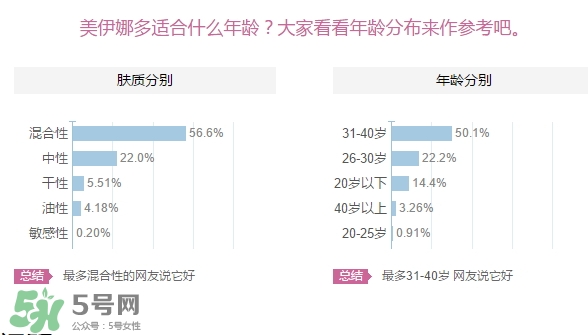 美伊娜多適合多大年齡？menard美伊娜多適合年齡段？