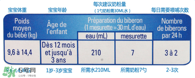 gallia佳利雅奶粉怎么沖？gallia佳利雅奶粉沖調(diào)方法？