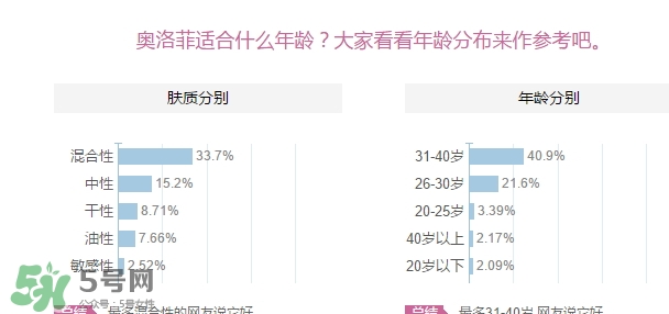 oleva奧洛菲適合什么年齡？奧洛菲適合年齡段？