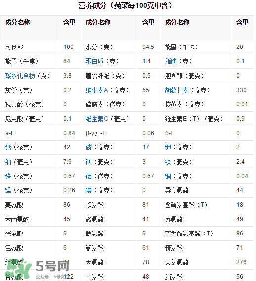 莼菜吃了有什么好處？莼菜的營養(yǎng)價(jià)值