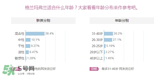 格蘭瑪弗蘭適合年齡？格蘭瑪弗蘭適合少女嗎？