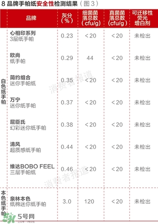 泉林本色衛(wèi)生紙怎么樣？泉林本色的紙曝光了