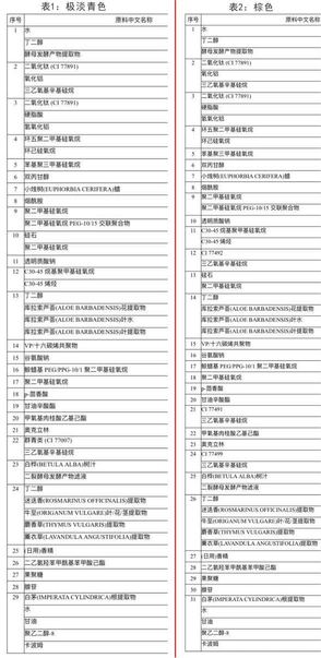 愛敬水粉霜怎么樣？愛敬水粉霜好用嗎