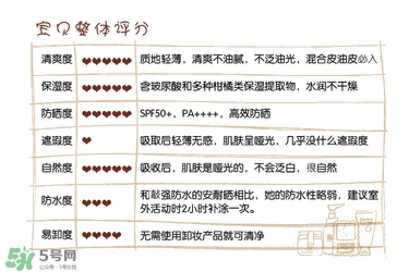 碧柔防曬霜和安耐曬哪個好？碧柔防曬霜和安耐曬防曬霜對比