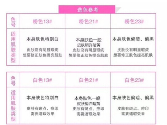 愛(ài)敬水粉霜怎么用？愛(ài)敬水粉霜使用方法