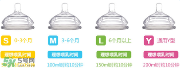 comotomo可么多么奶嘴好不好用？comotomo可么多么奶嘴怎么樣？