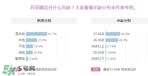 sofina蘇菲娜適合什么膚質？蘇菲娜適合油皮嗎？